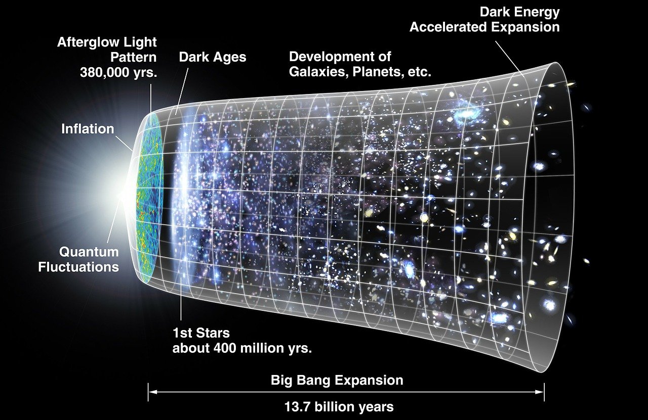 Understanding The Big Bang Theory: A Breakthrough In Cosmology